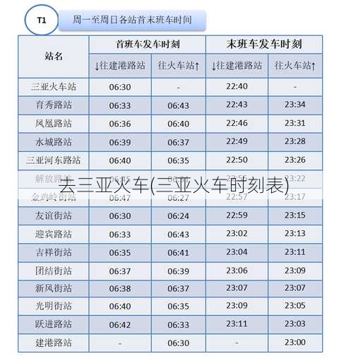 去三亚火车(三亚火车时刻表)