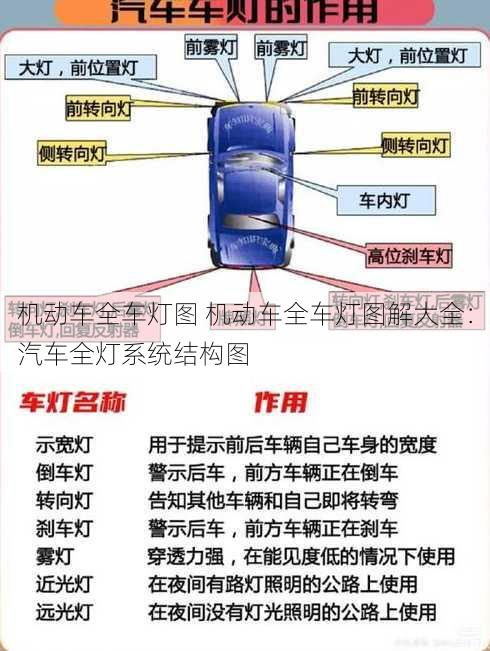 机动车全车灯图 机动车全车灯图解大全：汽车全灯系统结构图