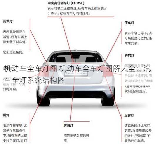 机动车全车灯图 机动车全车灯图解大全：汽车全灯系统结构图