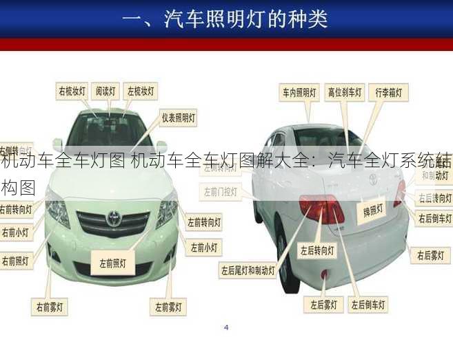 机动车全车灯图 机动车全车灯图解大全：汽车全灯系统结构图