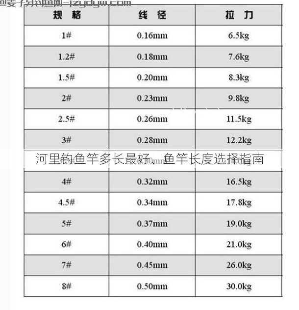 河里钓鱼竿多长最好、鱼竿长度选择指南