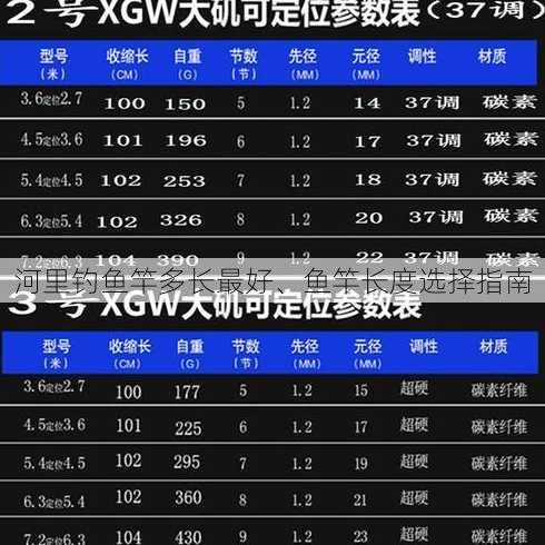 河里钓鱼竿多长最好、鱼竿长度选择指南