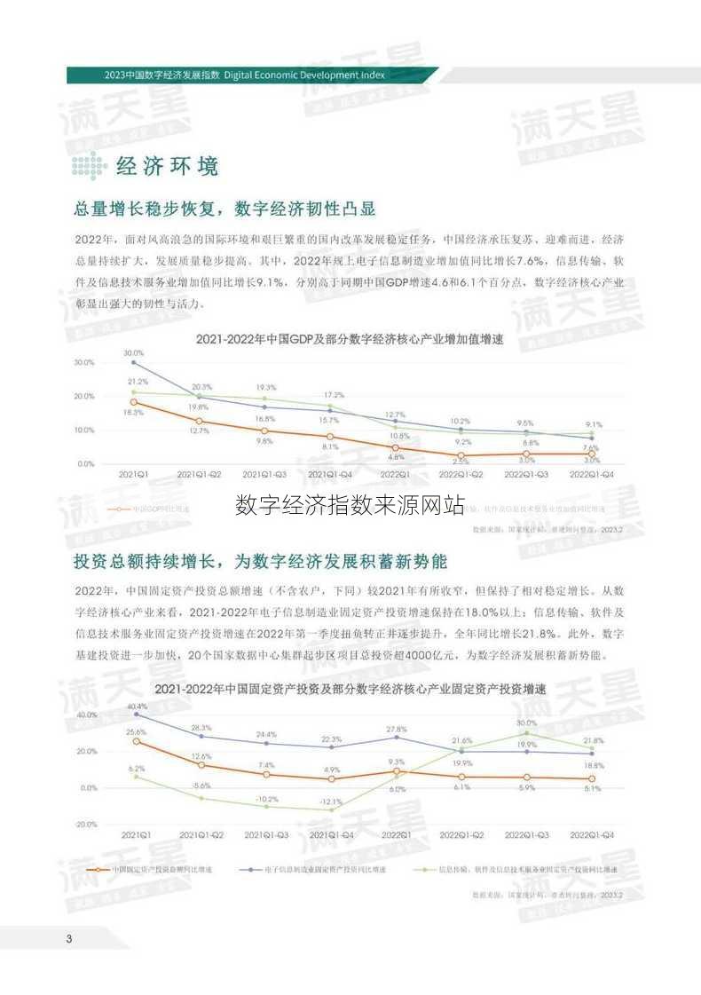 数字经济指数来源网站