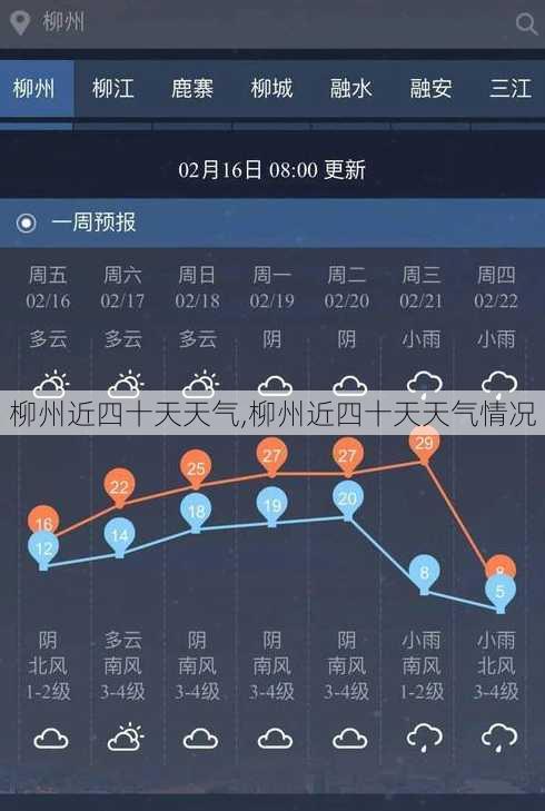 柳州近四十天天气,柳州近四十天天气情况