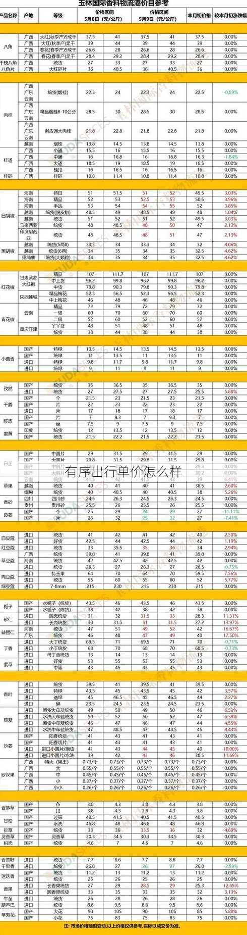 有序出行单价怎么样