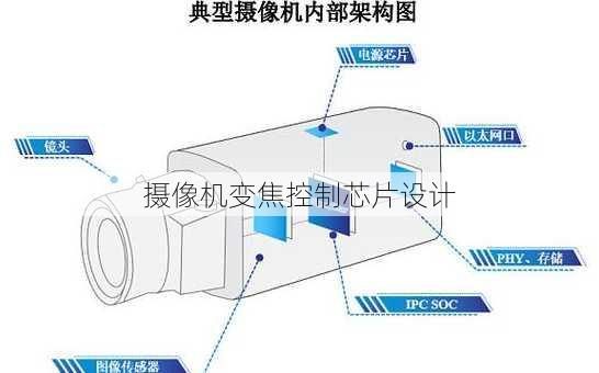 摄像机变焦控制芯片设计