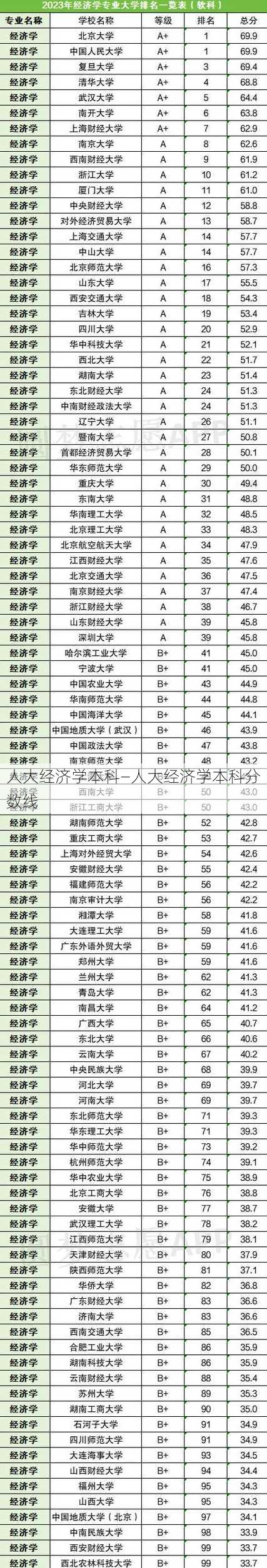 人大经济学本科—人大经济学本科分数线