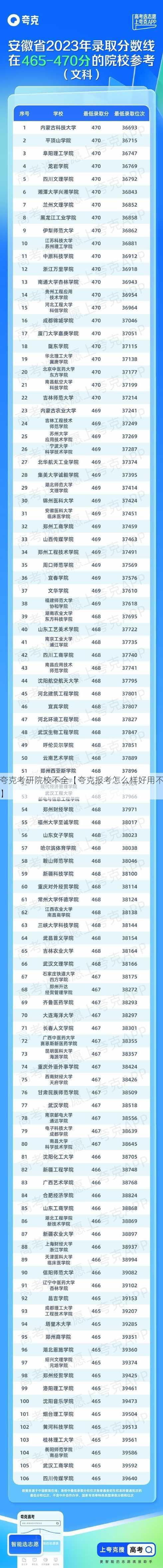 夸克考研院校不全【夸克报考怎么样好用不】