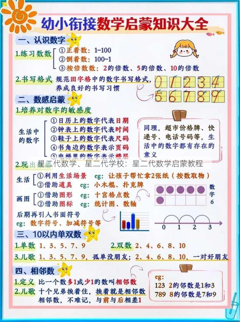 星二代数学、星二代学校：星二代数学启蒙教程