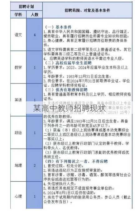 某高中教师招聘现状