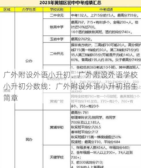 广外附设外语小升初、广外附设外语学校小升初分数线：广外附设外语小升初招生简章