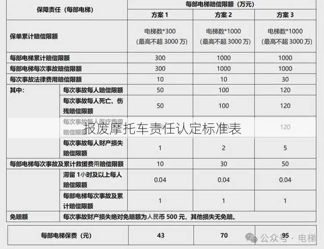 报废摩托车责任认定标准表