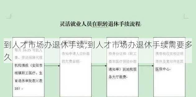 到人才市场办退休手续;到人才市场办退休手续需要多久