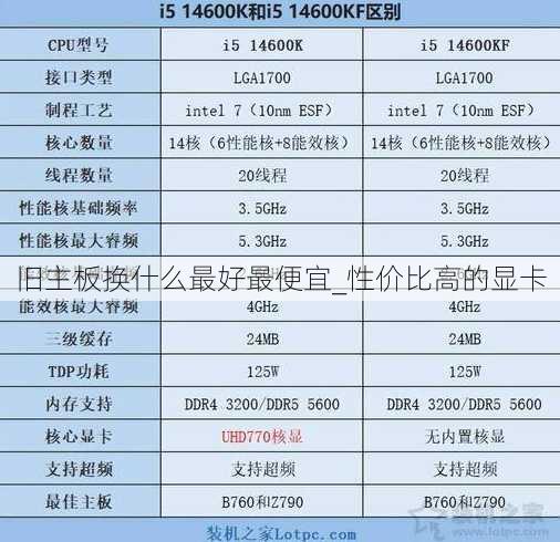 旧主板换什么最好最便宜_性价比高的显卡