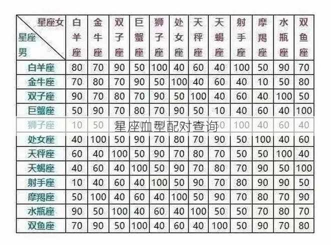 星座血型配对查询