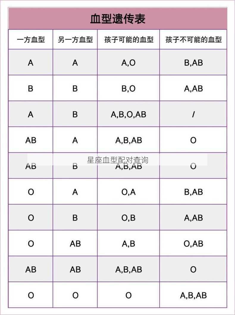 星座血型配对查询