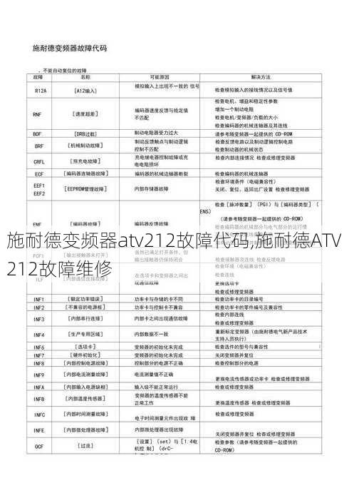 施耐德变频器atv212故障代码,施耐德ATV212故障维修