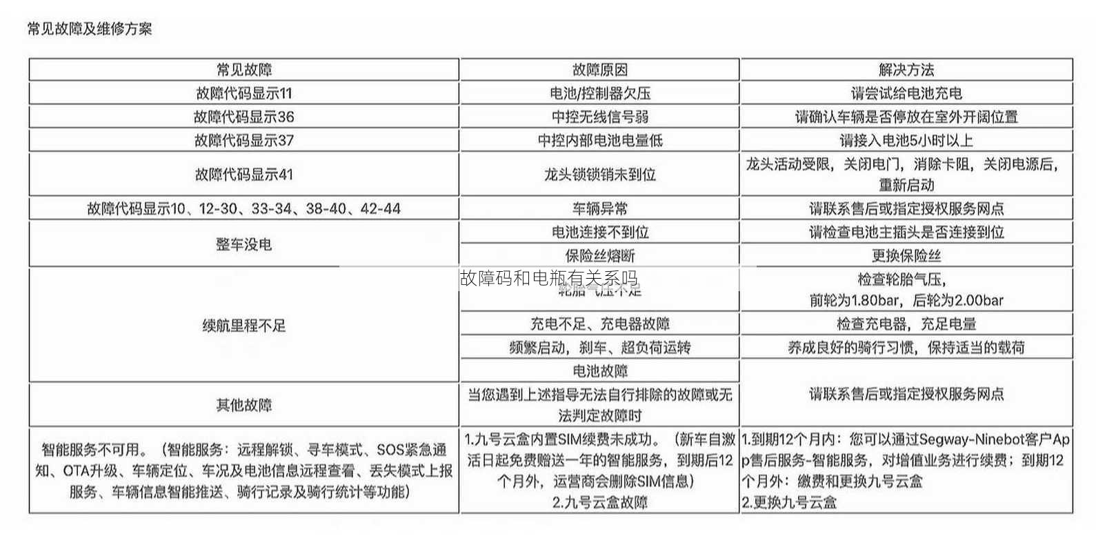 故障码和电瓶有关系吗