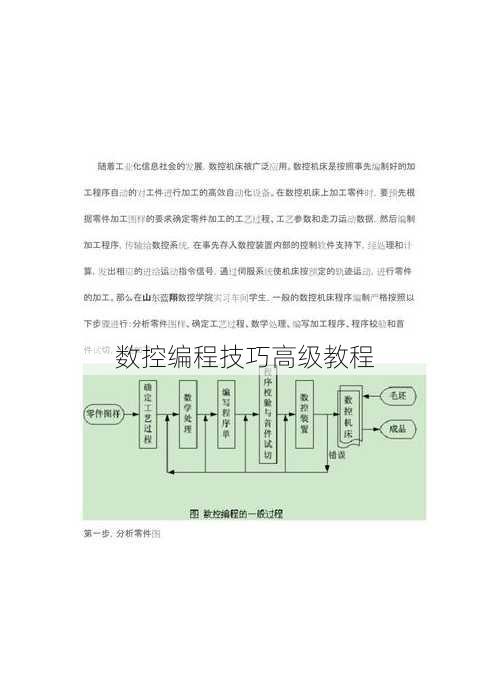 数控编程技巧高级教程