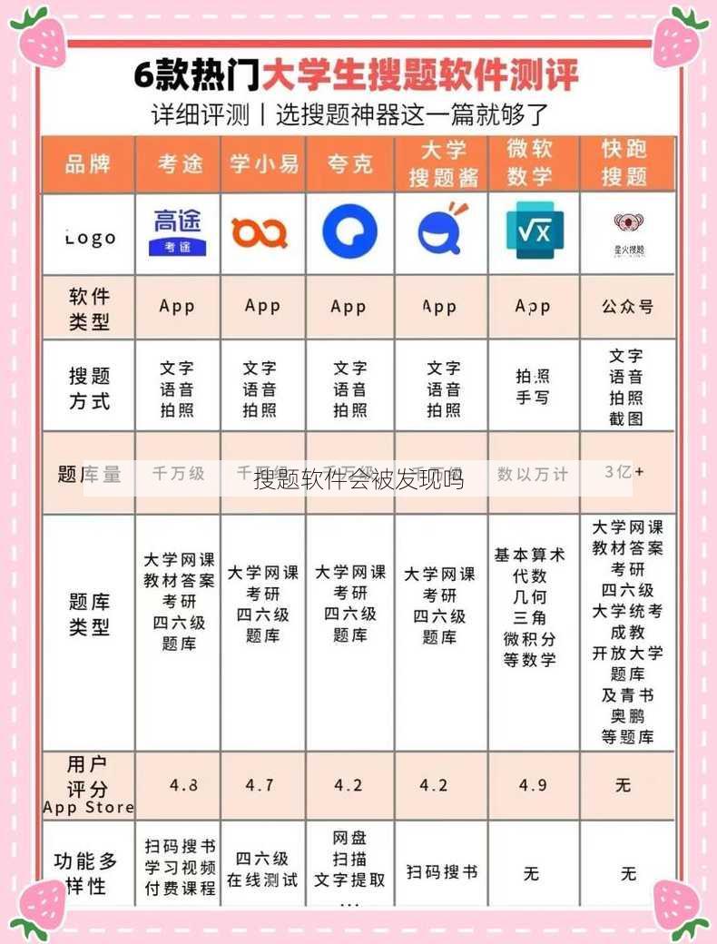 搜题软件会被发现吗