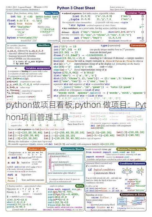 python做项目看板,python 做项目：Python项目管理工具