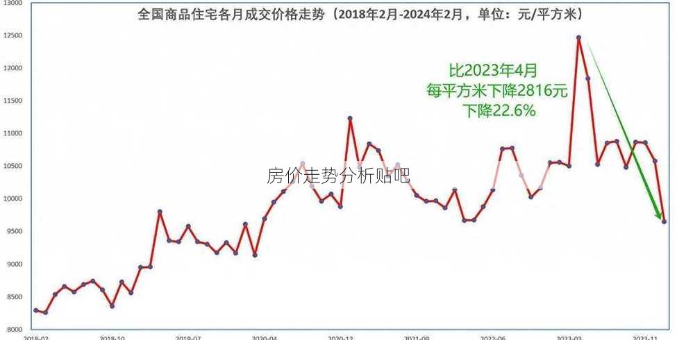 房价走势分析贴吧