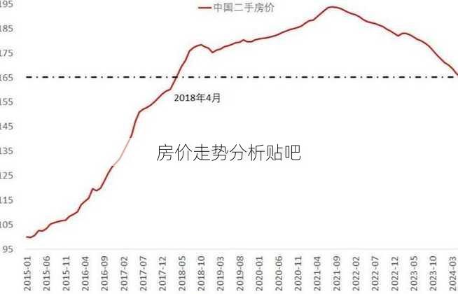 房价走势分析贴吧