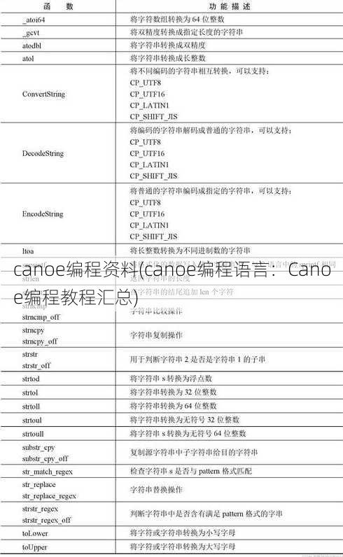 canoe编程资料(canoe编程语言：Canoe编程教程汇总)