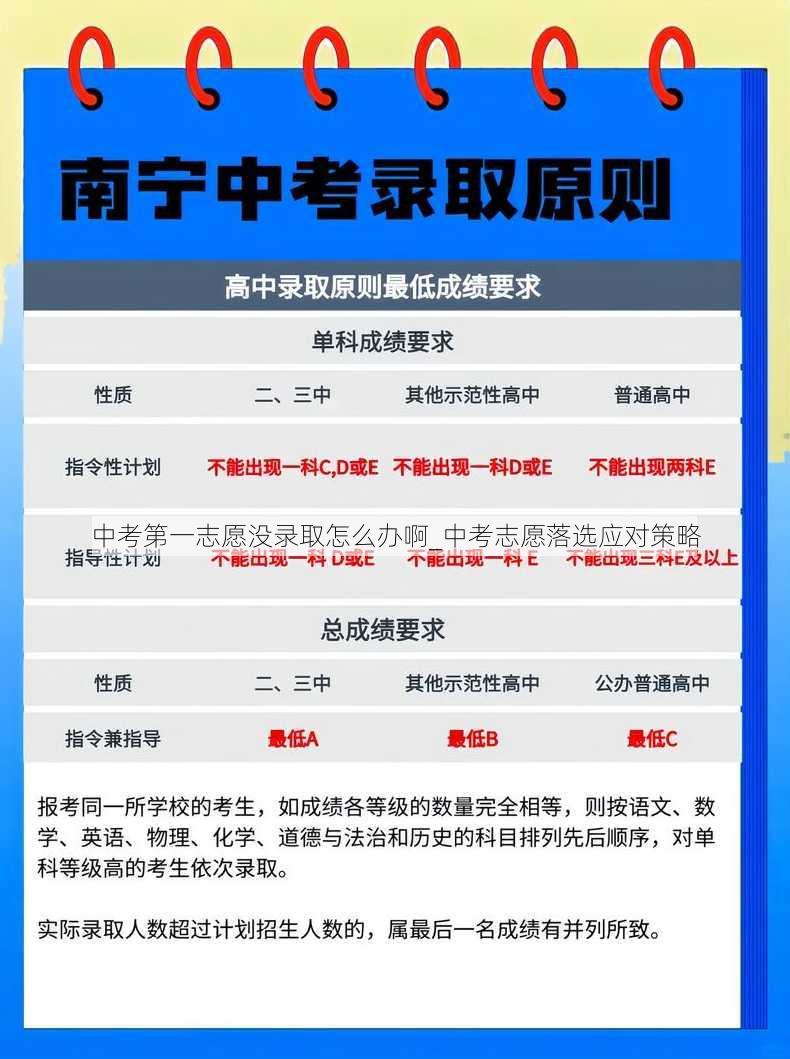 中考第一志愿没录取怎么办啊_中考志愿落选应对策略