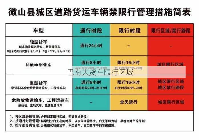 巴南大货车限行区域