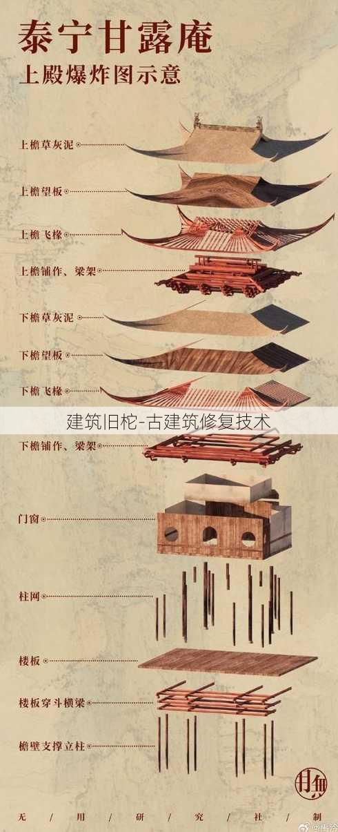 建筑旧柁-古建筑修复技术