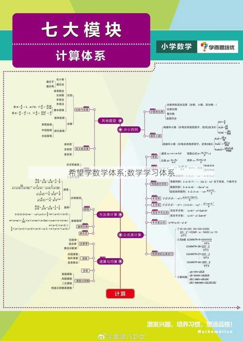 希望学数学体系;数学学习体系