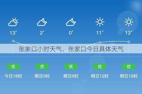 张家口小时天气、张家口今日具体天气