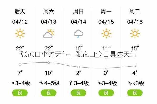 张家口小时天气、张家口今日具体天气