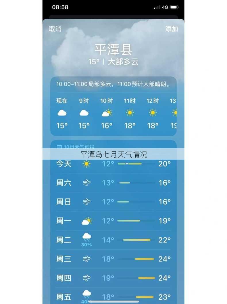 平潭岛七月天气情况