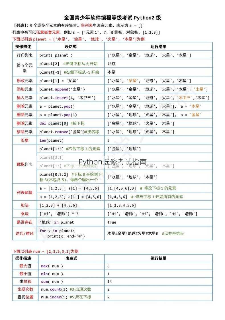 Python选修考试指南