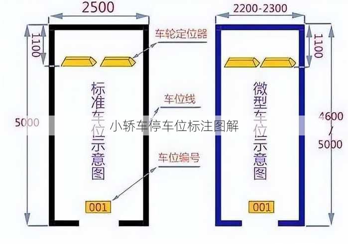 小轿车停车位标注图解