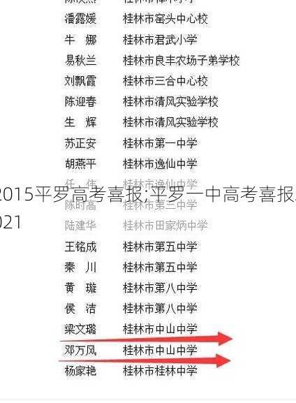 2015平罗高考喜报;平罗一中高考喜报2021