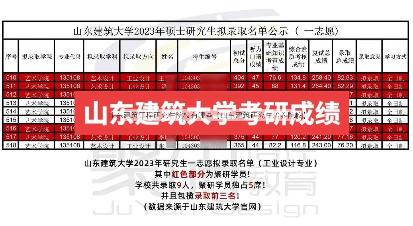 山东建筑工程研究生院校有哪些【山东建筑研究生培养院校】