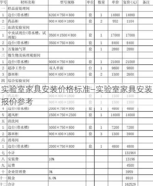 实验室家具安装价格标准—实验室家具安装报价参考