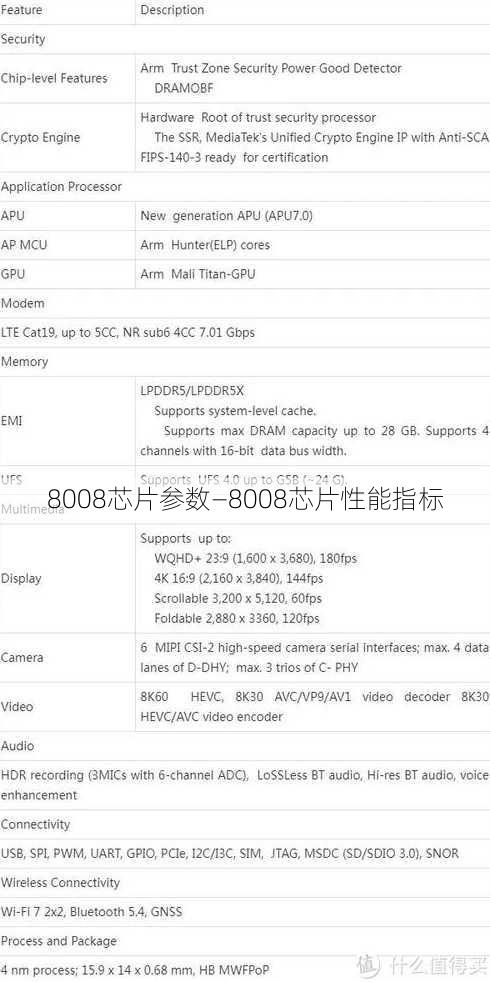 8008芯片参数—8008芯片性能指标