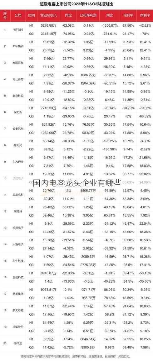 国内电容龙头企业有哪些