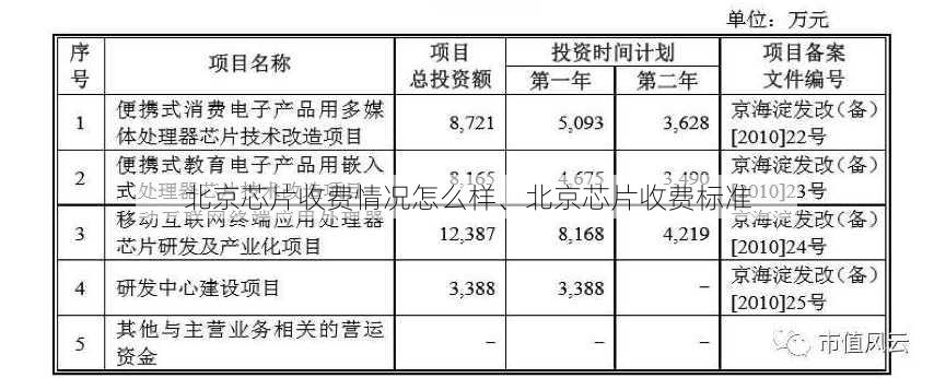 北京芯片收费情况怎么样、北京芯片收费标准