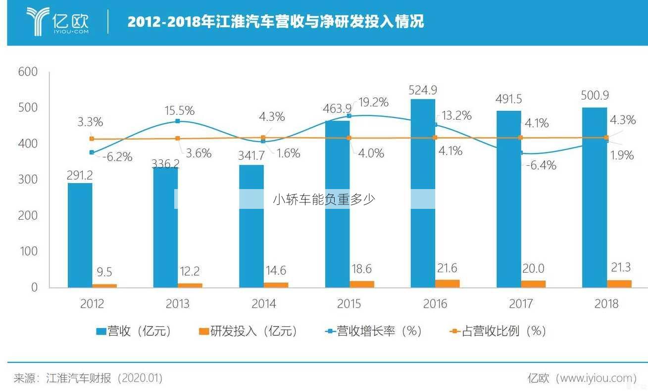 小轿车能负重多少