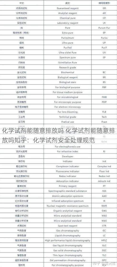 化学试剂能随意排放吗 化学试剂能随意排放吗知乎：化学试剂安全处理规范