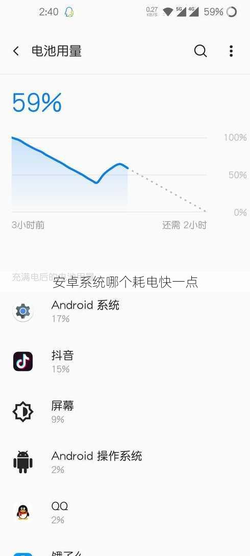 安卓系统哪个耗电快一点