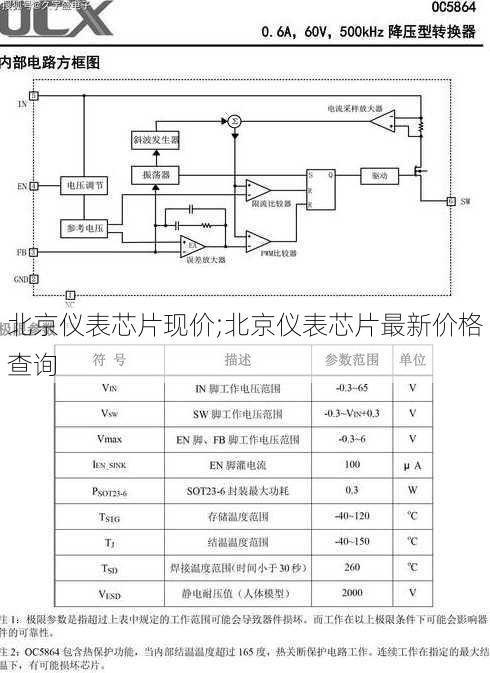 北京仪表芯片现价;北京仪表芯片最新价格查询