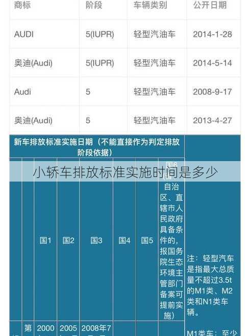 小轿车排放标准实施时间是多少