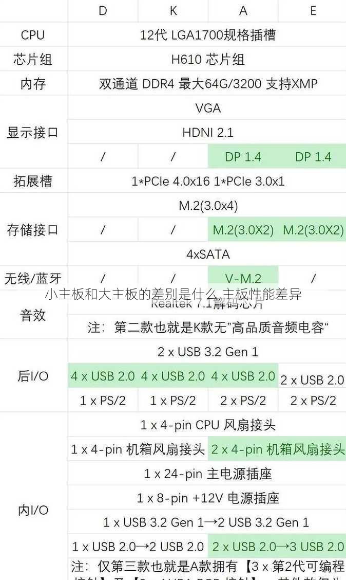 小主板和大主板的差别是什么,主板性能差异