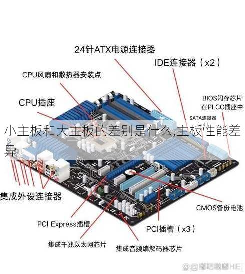 小主板和大主板的差别是什么,主板性能差异